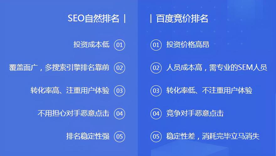 seo跟百度竞价的比较_精确比较SEO优化和百度竞价给每个企业以参考 必应SEO seo跟百度竞价的比较_精确比较SEO优化和百度竞价给每个企业以参考 seo跟百度竞价的比较_精确比较SEO优化和百度竞价给每个企业以参考 必应SEO