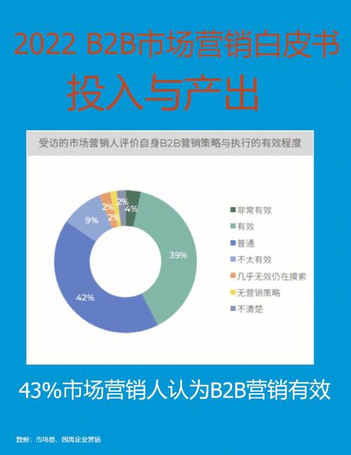 b2b和seo有关系吗_B2B营销主要问题及原因分析 SEO关键词 b2b和seo有关系吗_B2B营销主要问题及原因分析 b2b和seo有关系吗_B2B营销主要问题及原因分析 SEO关键词