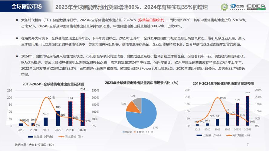 新郑市收集seo费用若干_低价的拼多多为何杀不穿美利坚 明年全球储能市场估计增长一倍 神马SEO 新郑市收集seo费用若干_低价的拼多多为何杀不穿美利坚 明年全球储能市场估计增长一倍 新郑市收集seo费用若干_低价的拼多多为何杀不穿美利坚 明年全球储能市场估计增长一倍 神马SEO