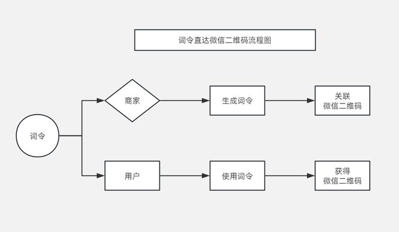 微信小程序关键词抢注_微信小程序关键词抢注怎么弄。 微信小程序关键词抢注_微信小程序关键词抢注怎么弄。 SEO关键词