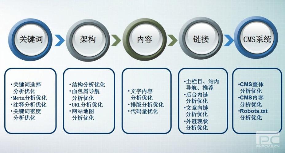 seo症结词拔取留意事项_SEO优化拔取关键词时要留心什么 seo症结词拔取留意事项_SEO优化拔取关键词时要留心什么 搜狗SEO