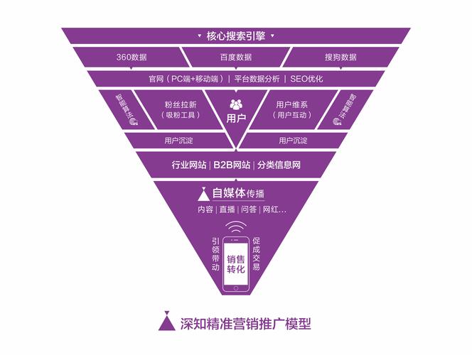 微博seo营销方法的长处_seo营销优势 微博seo营销方法的长处_seo营销优势 搜狗SEO