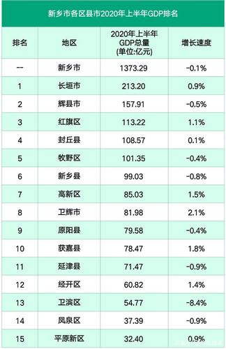 新乡获嘉症结词seo排名_新乡城市排名长垣市高居第1原阳县第4卫辉市不敌获嘉县 新乡获嘉症结词seo排名_新乡城市排名长垣市高居第1原阳县第4卫辉市不敌获嘉县 SEO关键词