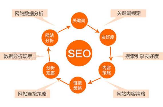 SEO研讨协seo研讨会_乘风破浪的关键词｜谷歌SEO三大年夜核心之一 SEO研讨协seo研讨会_乘风破浪的关键词｜谷歌SEO三大年夜核心之一 SEO关键词
