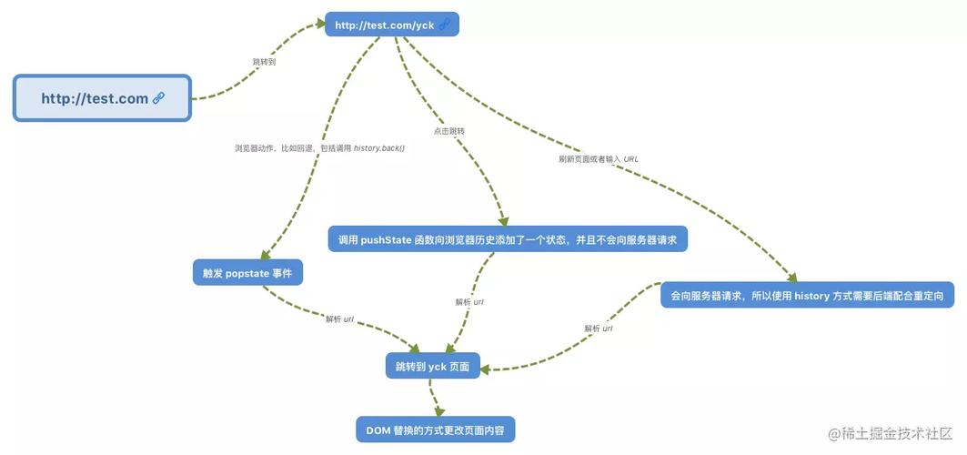 history利于seo_面试被问及 hash 与 history 的差异该怎么回答 SEO关键词 history利于seo_面试被问及 hash 与 history 的差异该怎么回答 history利于seo_面试被问及 hash 与 history 的差异该怎么回答 SEO关键词