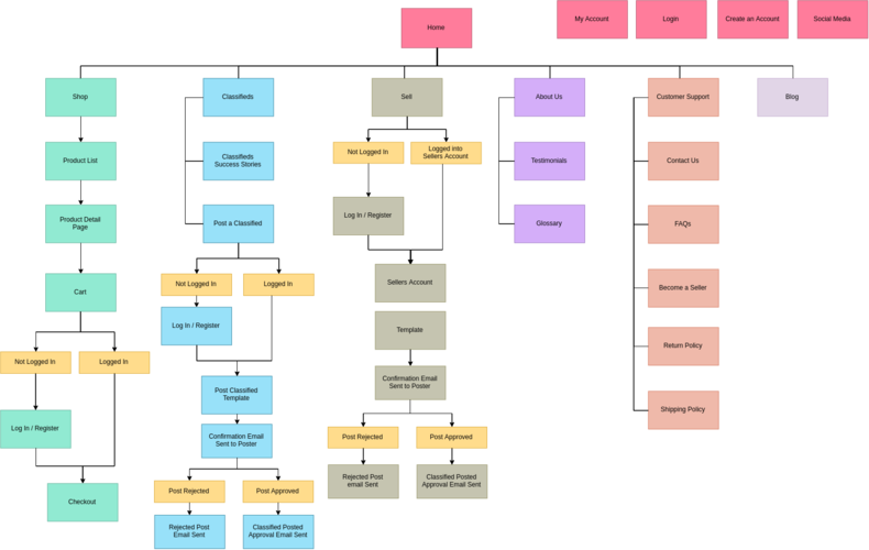 seo步调Sitemap_sitemap做法教程超具体手把手教你做好网站地图 seo步调Sitemap_sitemap做法教程超具体手把手教你做好网站地图 必应SEO