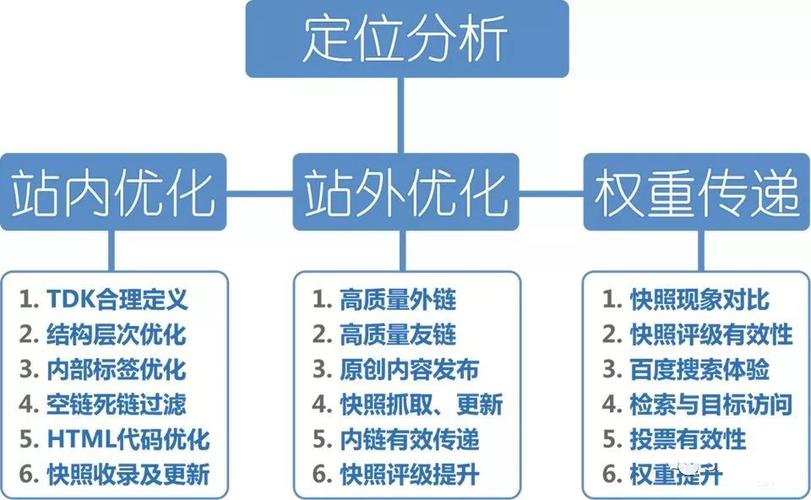 亚马逊cpc和谷歌seo_SEO干货小常识|谷歌SEO和SEM的差异与联系 神马SEO 亚马逊cpc和谷歌seo_SEO干货小常识|谷歌SEO和SEM的差异与联系 亚马逊cpc和谷歌seo_SEO干货小常识|谷歌SEO和SEM的差异与联系 神马SEO