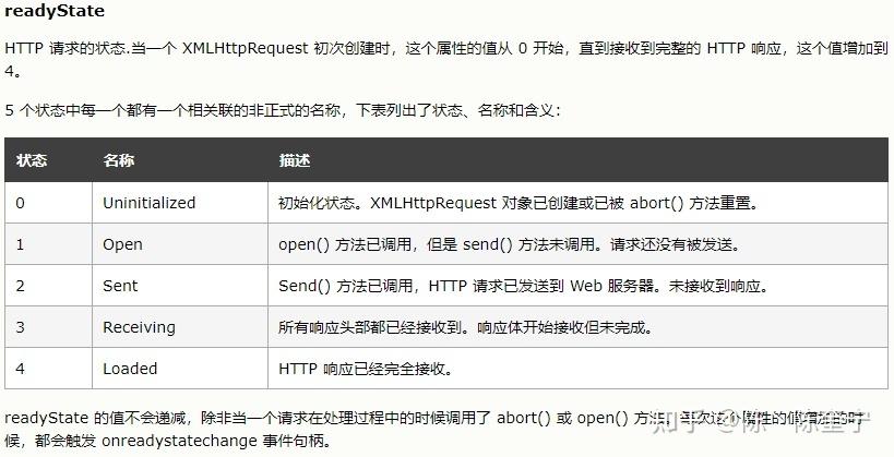 php用ajax对seo_Ajax是什么JavaScript中若何运用Ajax技能进行收集请求 必应SEO php用ajax对seo_Ajax是什么JavaScript中若何运用Ajax技能进行收集请求 php用ajax对seo_Ajax是什么JavaScript中若何运用Ajax技能进行收集请求 必应SEO