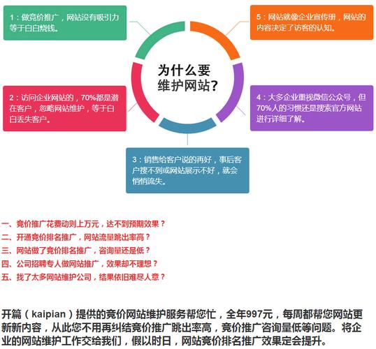 竞价推广和seo告白费用_竞价推广运营是怎么收费的 神马SEO 竞价推广和seo告白费用_竞价推广运营是怎么收费的 竞价推广和seo告白费用_竞价推广运营是怎么收费的 神马SEO