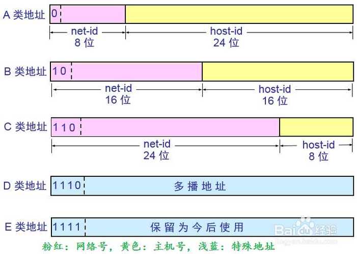 网站ip地址查询seo_十分钟带你理解IP地址的具体分类和实现HTTPS访问 网站建设公司 网站ip地址查询seo_十分钟带你理解IP地址的具体分类和实现HTTPS访问 网站ip地址查询seo_十分钟带你理解IP地址的具体分类和实现HTTPS访问 网站建设公司