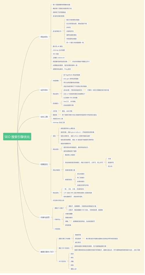 不要为了seo而做seo_不要为了SEO优化而只有SEO优化 百度SEO 不要为了seo而做seo_不要为了SEO优化而只有SEO优化 不要为了seo而做seo_不要为了SEO优化而只有SEO优化 百度SEO