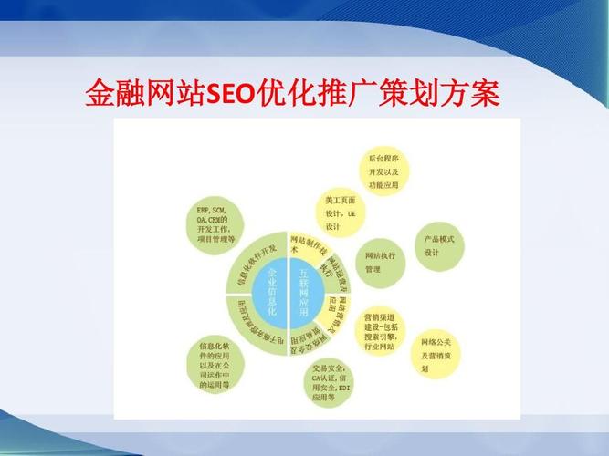 有效的金融seo推广计划_SEO营销推广有哪些方法怎么做呢 有效的金融seo推广计划_SEO营销推广有哪些方法怎么做呢 神马SEO