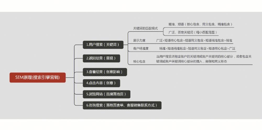 seo与sem的怎么合营_SEO与SEM该若何合营达到最佳ROI指标看完这篇你就悟了 搜狗SEO seo与sem的怎么合营_SEO与SEM该若何合营达到最佳ROI指标看完这篇你就悟了 seo与sem的怎么合营_SEO与SEM该若何合营达到最佳ROI指标看完这篇你就悟了 搜狗SEO