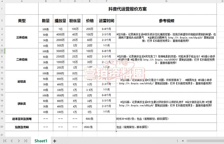 哈尔滨抖音seo推广费用_抖音短视频代运营项目报价明细表全解析 神马SEO 哈尔滨抖音seo推广费用_抖音短视频代运营项目报价明细表全解析 哈尔滨抖音seo推广费用_抖音短视频代运营项目报价明细表全解析 神马SEO