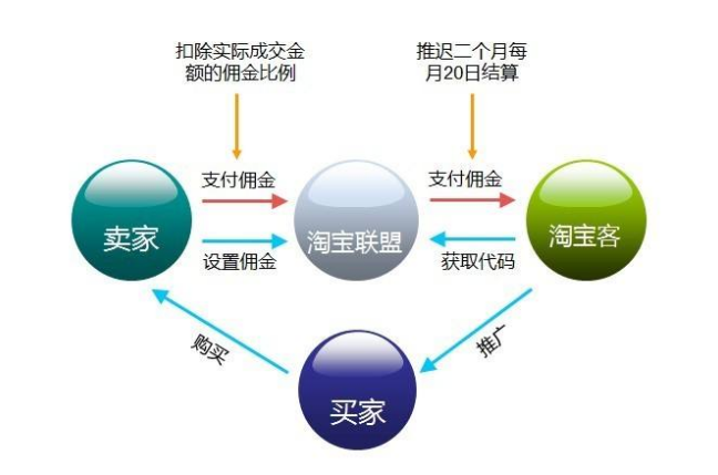 淘宝客挣钱照样seo挣钱_seo这几大年夜挣钱方法揭秘 淘宝客挣钱照样seo挣钱_seo这几大年夜挣钱方法揭秘 必应SEO
