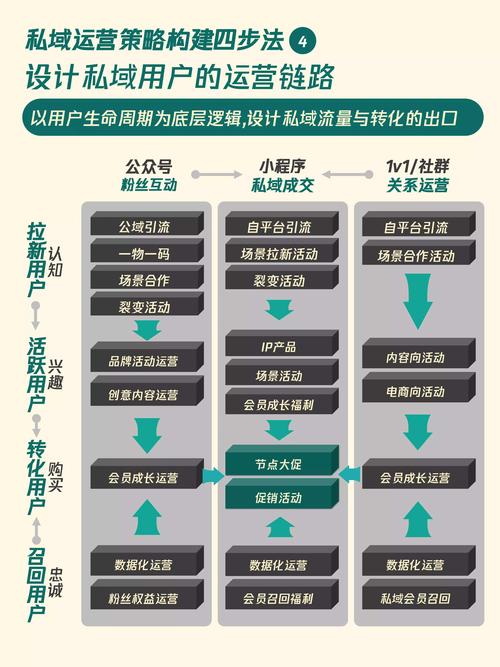 南京seo咨询南京乐识_百万私域实战经验6000字搭建私域体系 南京seo咨询南京乐识_百万私域实战经验6000字搭建私域体系 神马SEO