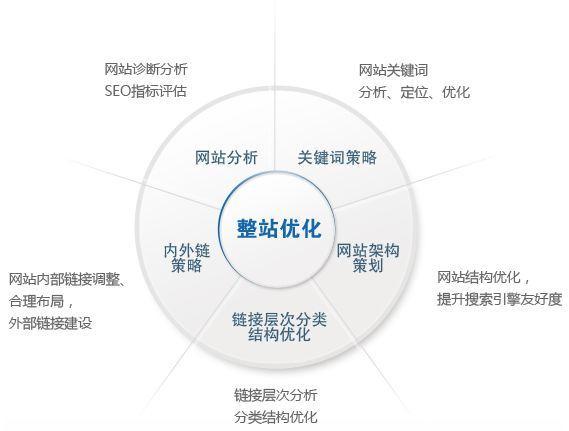 合适seo的硬件须要哪些_SEO站群做事器选择若何影响优化过程 合适seo的硬件须要哪些_SEO站群做事器选择若何影响优化过程 必应SEO