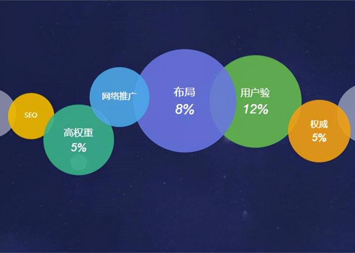 韩国空间对seo有影响吗_若何运用大年夜数据更好地促进SEO优化做事 韩国空间对seo有影响吗_若何运用大年夜数据更好地促进SEO优化做事 网站建设公司