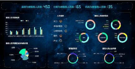 seo点击器公立火15星_金融精准营销平台搭建实战一医疗养老场景 seo点击器公立火15星_金融精准营销平台搭建实战一医疗养老场景 必应SEO