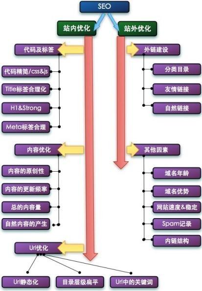 seo公司拍金手指专业三_SEO 文章采集从初识到精晓的探索之旅 seo公司拍金手指专业三_SEO 文章采集从初识到精晓的探索之旅 必应SEO