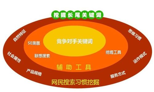 收集营销seo与se区分_什么是SEOSEO概念 收集营销seo与se区分_什么是SEOSEO概念 SEO关键词