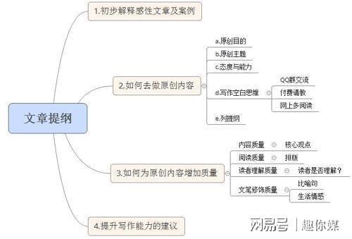 微信大众号文章seo拆解_自媒体若何培养SEO思维 神马SEO 微信大众号文章seo拆解_自媒体若何培养SEO思维 微信大众号文章seo拆解_自媒体若何培养SEO思维 神马SEO