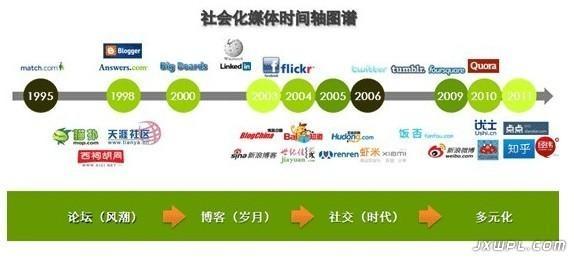 b站的seo和smo策略_跨境营销中5个社交媒体优化SMO技巧 b站的seo和smo策略_跨境营销中5个社交媒体优化SMO技巧 神马SEO