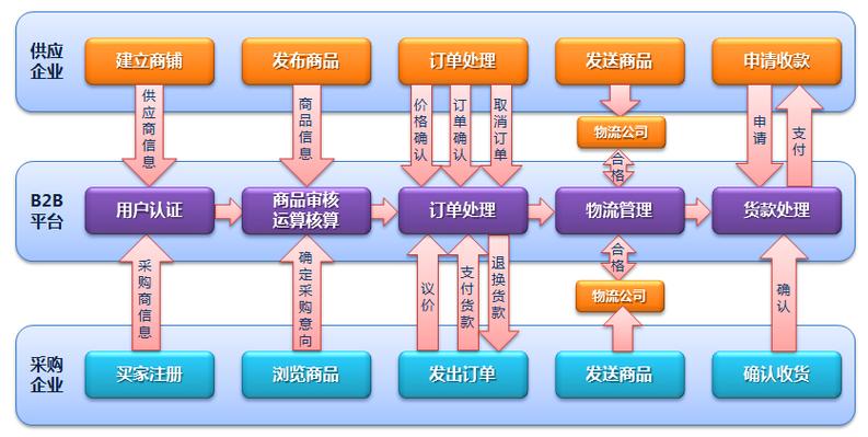 自贸区seo优化案例公司_Legendshop跨境电商平台解决筹划 网站建设公司 自贸区seo优化案例公司_Legendshop跨境电商平台解决筹划 自贸区seo优化案例公司_Legendshop跨境电商平台解决筹划 网站建设公司