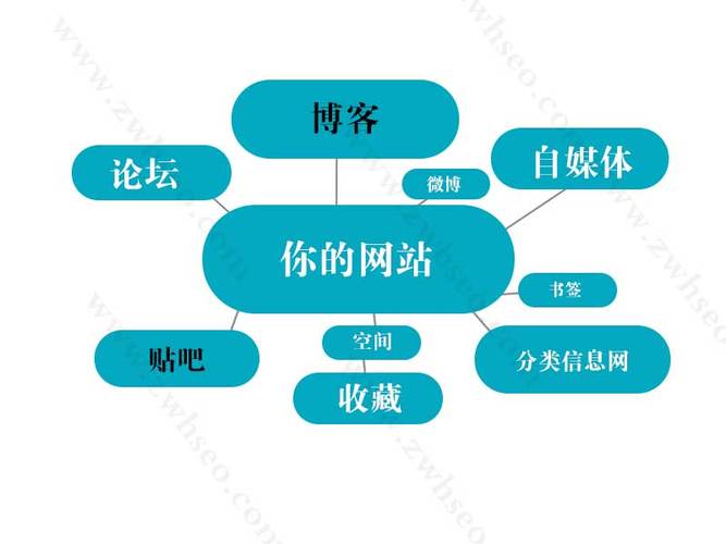 seo外链群发对象有哪些_外链怎么发有哪些外链群发对象小小教室SEO培训教程 seo外链群发对象有哪些_外链怎么发有哪些外链群发对象小小教室SEO培训教程 搜狗SEO