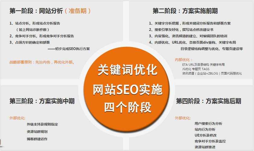 外贸seo若何选择症结词_外贸网站SEO优化若何选择关键词看这一篇就够了 外贸seo若何选择症结词_外贸网站SEO优化若何选择关键词看这一篇就够了 必应SEO