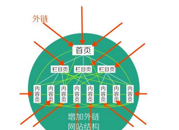seo外链类型有哪些特色_SEO专题课外链类型介绍及获取方法 必应SEO seo外链类型有哪些特色_SEO专题课外链类型介绍及获取方法 seo外链类型有哪些特色_SEO专题课外链类型介绍及获取方法 必应SEO
