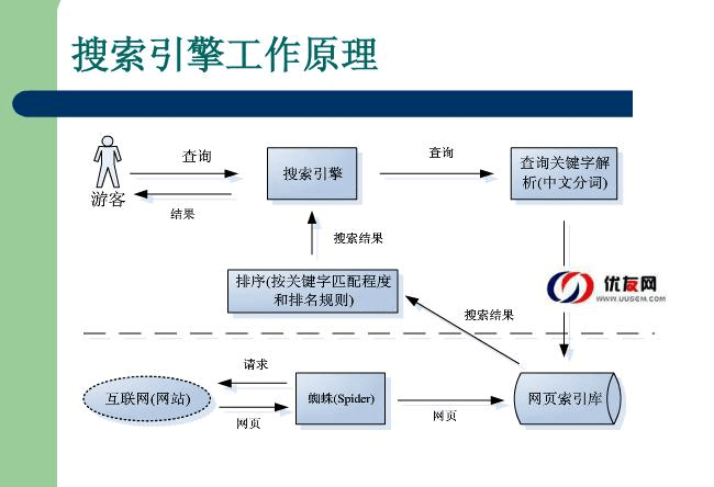 若何做豆瓣租房seo运营_轻松玩转SEO看这篇就够了 神马SEO 若何做豆瓣租房seo运营_轻松玩转SEO看这篇就够了 若何做豆瓣租房seo运营_轻松玩转SEO看这篇就够了 神马SEO