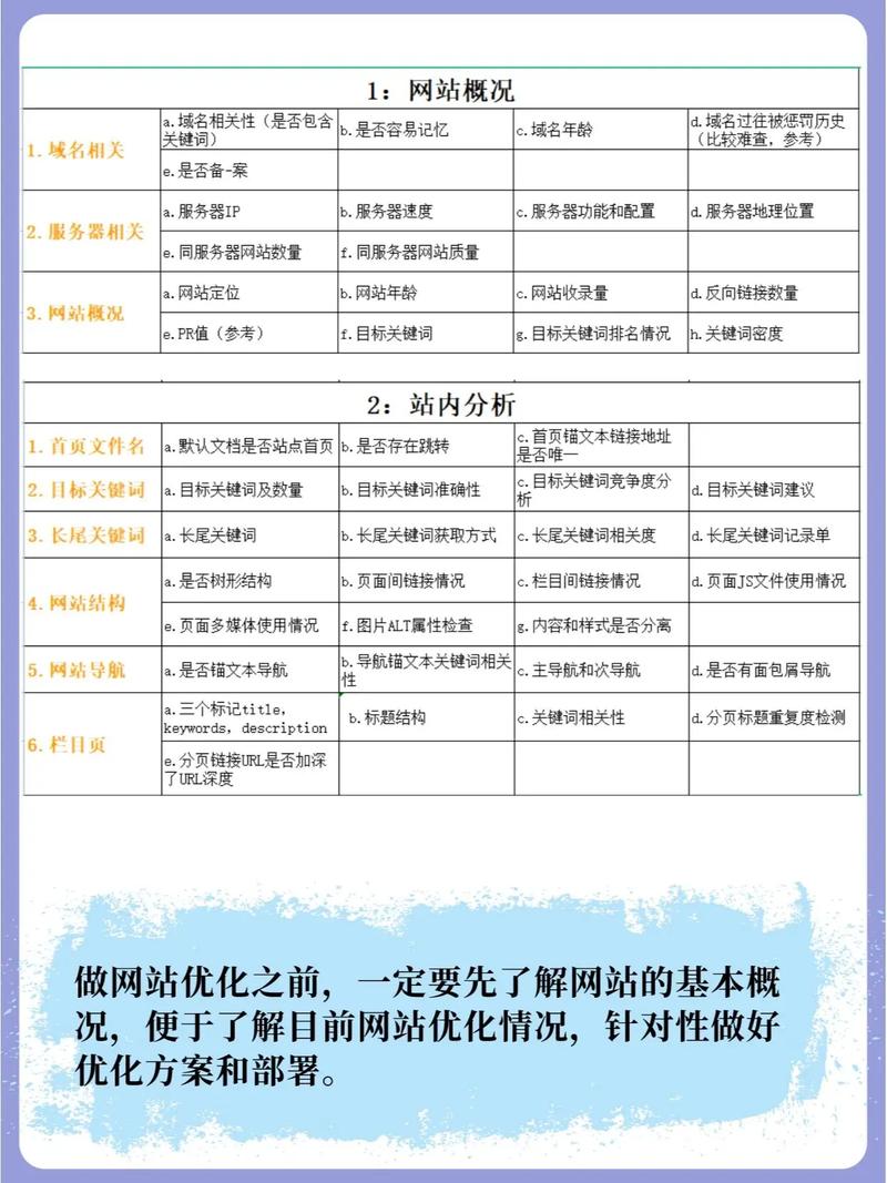 昆山网站seo优化症结词_网站seo优化时需要哪些关键词 昆山网站seo优化症结词_网站seo优化时需要哪些关键词 神马SEO