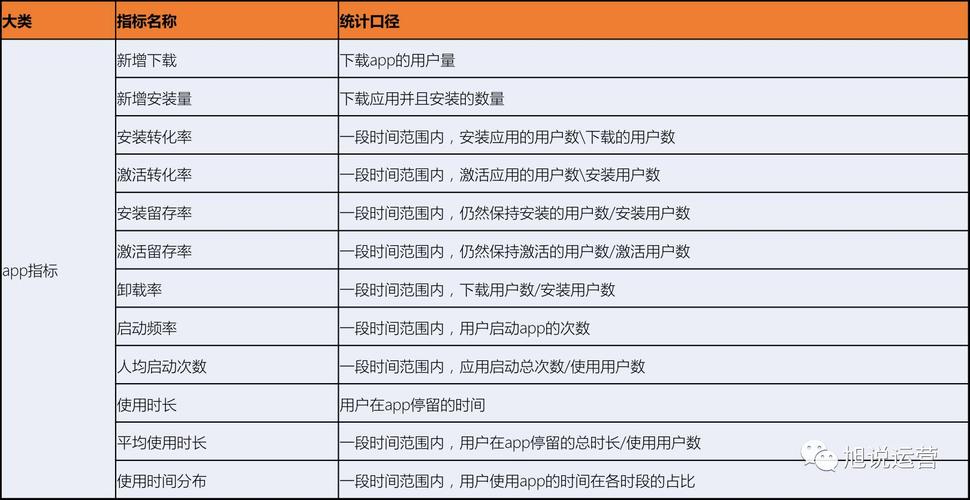 seo刷排心细火23星去_39个运营数据指标全解读 网站建设公司 seo刷排心细火23星去_39个运营数据指标全解读 seo刷排心细火23星去_39个运营数据指标全解读 网站建设公司