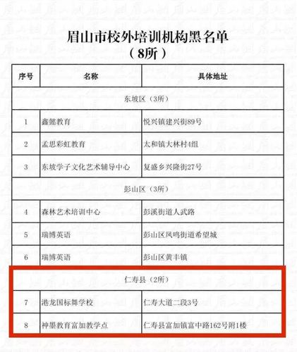 惠州seo搜百优智友收集_曝光南宁这12所校外培训机构上黑名单家长切切别报了 惠州seo搜百优智友收集_曝光南宁这12所校外培训机构上黑名单家长切切别报了 神马SEO