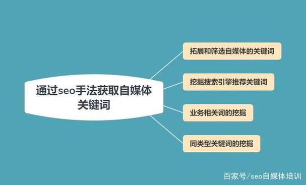 seo新手入门思维症结词_自媒体与新媒体从业者若何培养SEO思维关键词流量必看 seo新手入门思维症结词_自媒体与新媒体从业者若何培养SEO思维关键词流量必看 SEO关键词