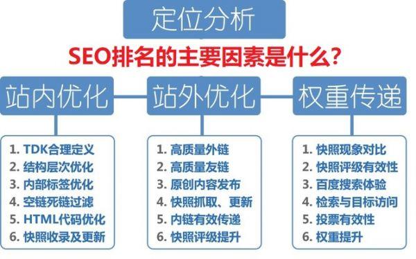 额外构造化对seo的影响_额外的结构化数据可能对SEO有用 必应SEO 额外构造化对seo的影响_额外的结构化数据可能对SEO有用 额外构造化对seo的影响_额外的结构化数据可能对SEO有用 必应SEO