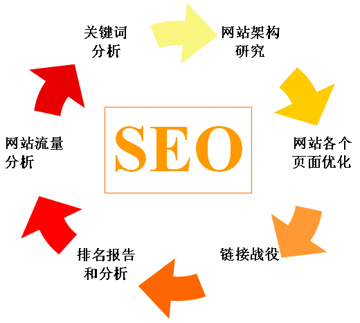 seo搜刮引擎优化与营销_SEO搜索引擎优化被严重低估收集营销核心技能 SEO关键词 seo搜刮引擎优化与营销_SEO搜索引擎优化被严重低估收集营销核心技能 seo搜刮引擎优化与营销_SEO搜索引擎优化被严重低估收集营销核心技能 SEO关键词