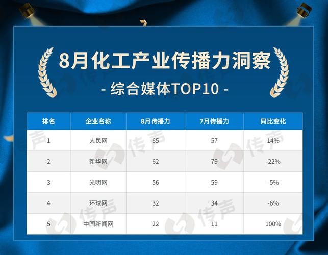 东丽症结词seo今日行情_传声宣告8月化工家当传播洞察申报巴斯夫仍占榜单首位 SEO关键词 东丽症结词seo今日行情_传声宣告8月化工家当传播洞察申报巴斯夫仍占榜单首位 东丽症结词seo今日行情_传声宣告8月化工家当传播洞察申报巴斯夫仍占榜单首位 SEO关键词