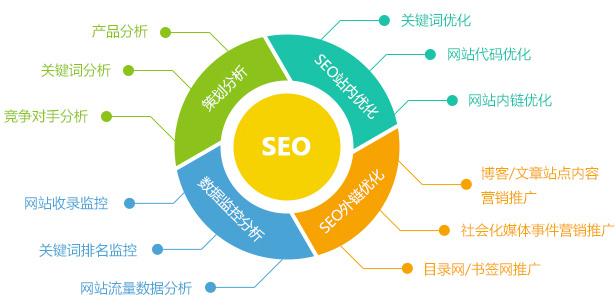 南阳新站seo症结词排名_南阳新站展雏形 南阳新站seo症结词排名_南阳新站展雏形 必应SEO
