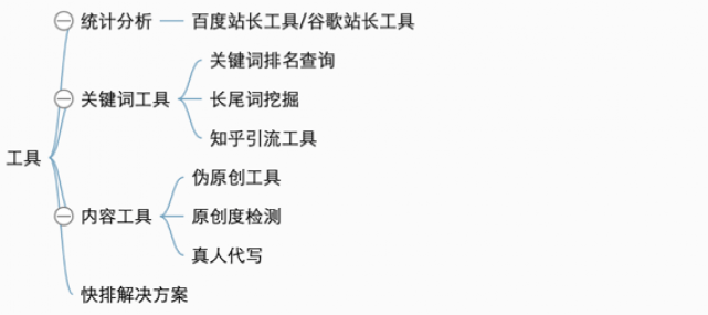 全拼seo打出来时什么字_内部分享实录32000 字畅聊互联网流量的一切概念都说了啥 SEO关键词 全拼seo打出来时什么字_内部分享实录32000 字畅聊互联网流量的一切概念都说了啥 全拼seo打出来时什么字_内部分享实录32000 字畅聊互联网流量的一切概念都说了啥 SEO关键词