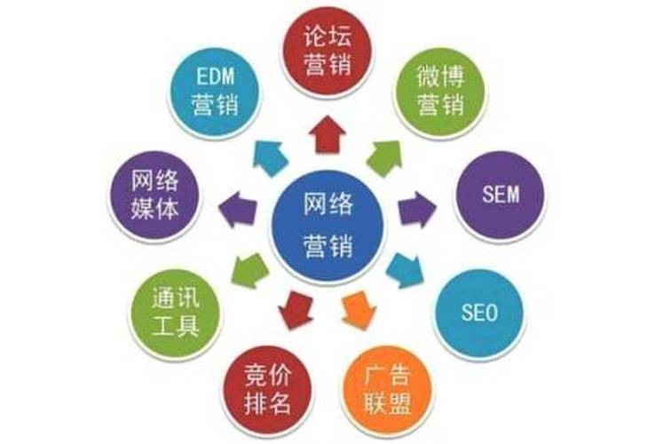 广安seo收集推广怎么收费_广安收集推广收集营销网站排名优化 广安seo收集推广怎么收费_广安收集推广收集营销网站排名优化 百度SEO
