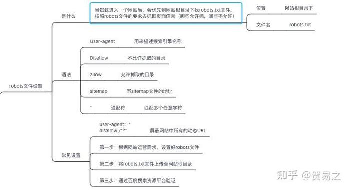 robots文件设置装备摆设seo_缺点的robots文件设置对SEO的影响 百度SEO robots文件设置装备摆设seo_缺点的robots文件设置对SEO的影响 robots文件设置装备摆设seo_缺点的robots文件设置对SEO的影响 百度SEO