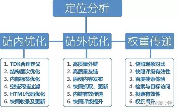 ueshop和seo哪个好_ueeshop做外贸网站的优势 神马SEO ueshop和seo哪个好_ueeshop做外贸网站的优势 ueshop和seo哪个好_ueeshop做外贸网站的优势 神马SEO