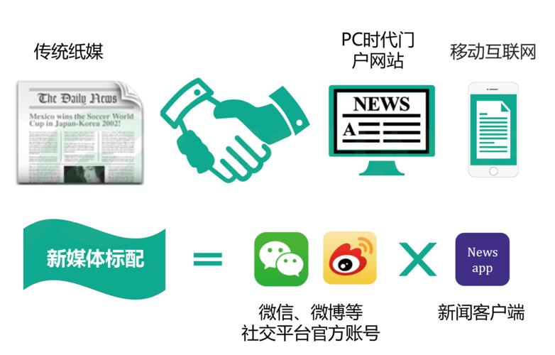 opensns怎么做seo_OpenSNS 主轨范更新至530微社区更新至200 神马SEO opensns怎么做seo_OpenSNS 主轨范更新至530微社区更新至200 opensns怎么做seo_OpenSNS 主轨范更新至530微社区更新至200 神马SEO