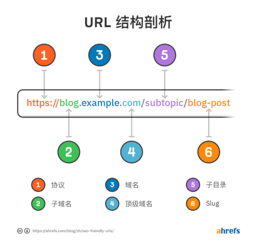 noflow对seo的影响_Shopify卖家适用改进SEO和购物体验的网站地图APP怎么选 百度SEO noflow对seo的影响_Shopify卖家适用改进SEO和购物体验的网站地图APP怎么选 noflow对seo的影响_Shopify卖家适用改进SEO和购物体验的网站地图APP怎么选 百度SEO