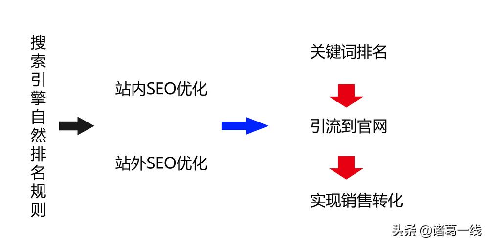 除了seo还有哪些推广渠道_除了SEO优化其他营销推广渠道的重要性有哪些 除了seo还有哪些推广渠道_除了SEO优化其他营销推广渠道的重要性有哪些 神马SEO