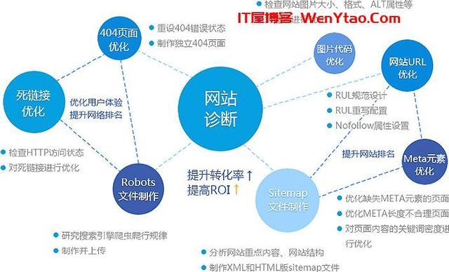 seo怎么进步网页用户体验_SEO优化若何提高网站用户体验 网站建设公司 seo怎么进步网页用户体验_SEO优化若何提高网站用户体验 seo怎么进步网页用户体验_SEO优化若何提高网站用户体验 网站建设公司