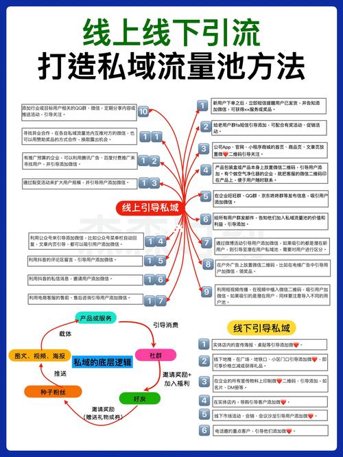 seo公司怎么操作引流客户_构建私域流量池多渠道引流策略与案例 搜狗SEO seo公司怎么操作引流客户_构建私域流量池多渠道引流策略与案例 seo公司怎么操作引流客户_构建私域流量池多渠道引流策略与案例 搜狗SEO
