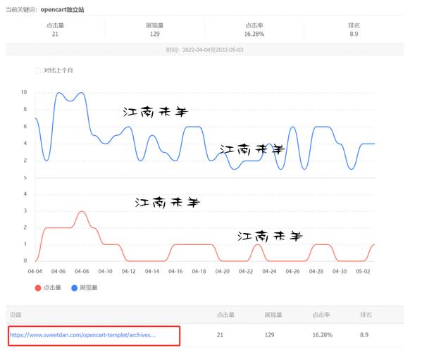 seo中客户反馈点击量降低_若何创造GSC中的流量下降问题以及若何解决这些问题 神马SEO seo中客户反馈点击量降低_若何创造GSC中的流量下降问题以及若何解决这些问题 seo中客户反馈点击量降低_若何创造GSC中的流量下降问题以及若何解决这些问题 神马SEO